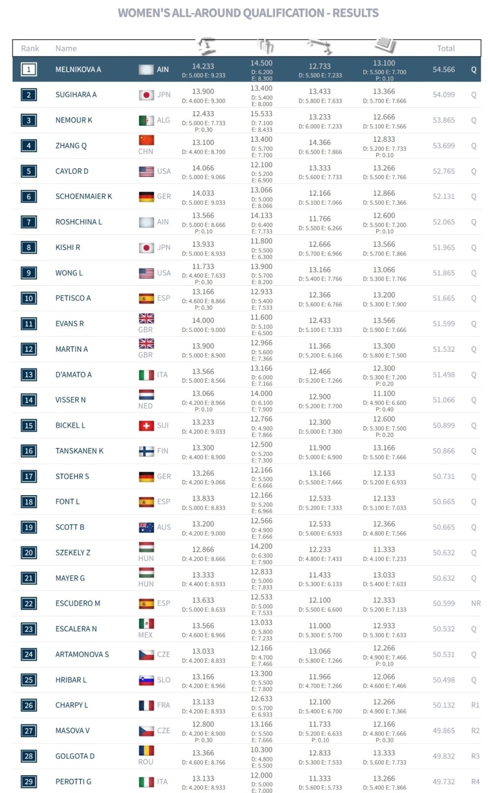 inews, 娜的平衡木